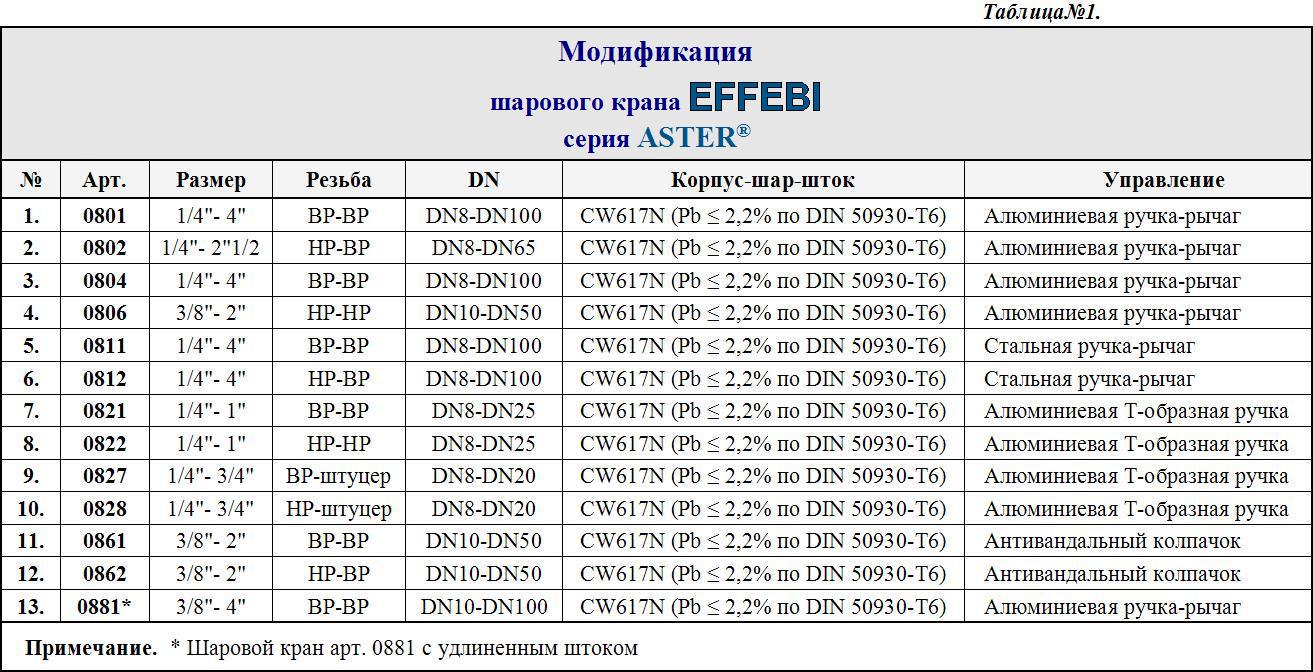 1.1.02. Шаровой кран «EFFEBI» серия «ASTER», Италия — Интернет-Магазин  Евростандарт