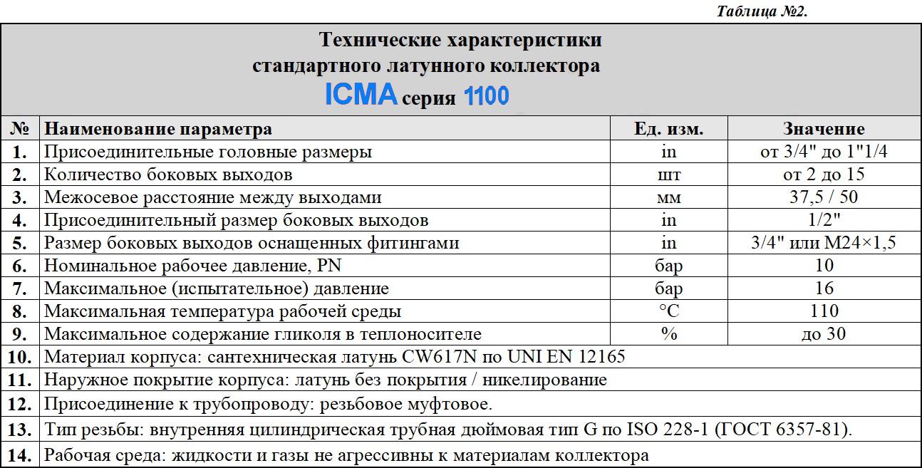 3.1.01. Коллектор «ICMA» стандартный серия 1100, Италия — Интернет-Магазин  Евростандарт