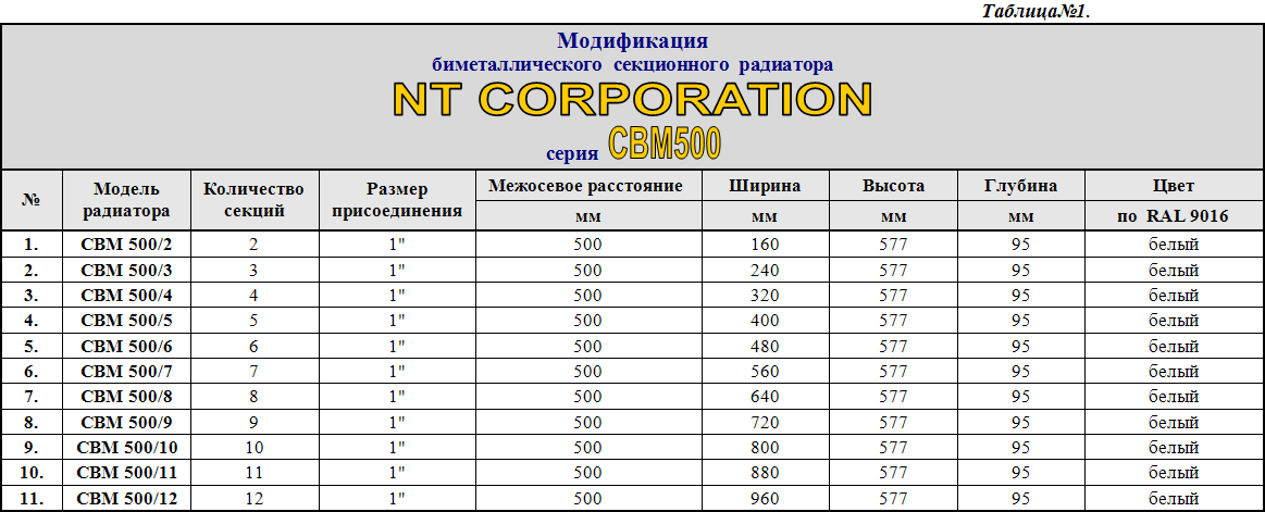 Необходимые параметры