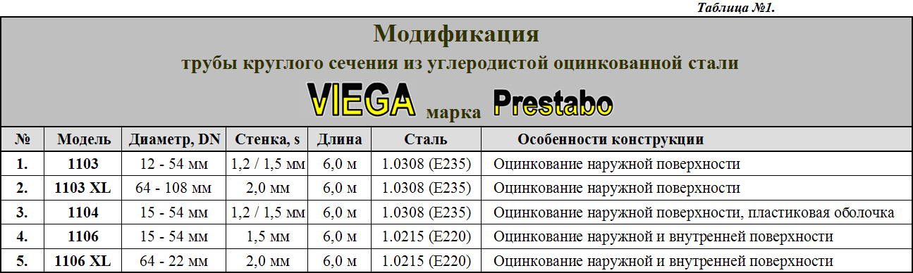 Марки стали для труб