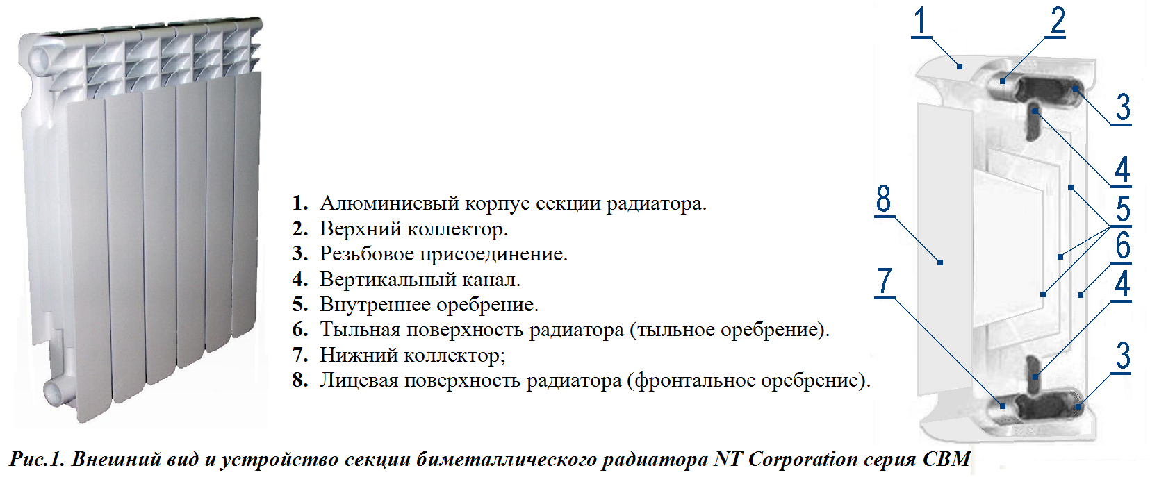 6.4. Отопительное оборудование и приборы — Интернет-Магазин Евростандарт