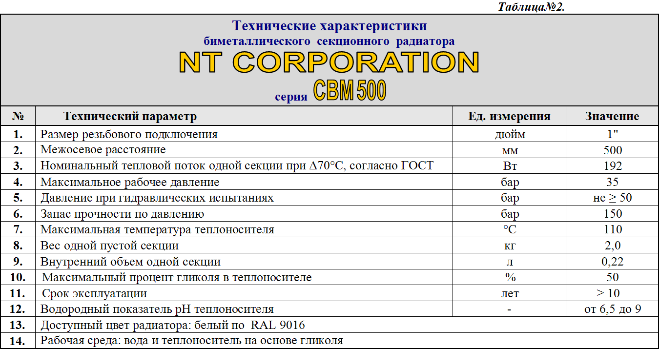 6.4. Отопительное оборудование и приборы — Интернет-Магазин Евростандарт