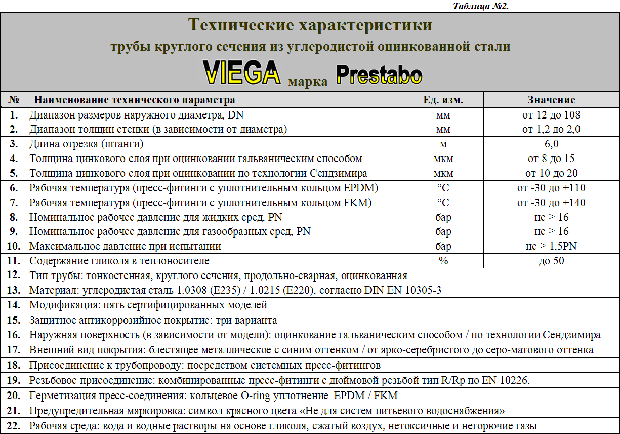 7.1.3.01. Труба стальная оцинкованная «VIEGA» марка «PRESTABO», Германия —  Интернет-Магазин Евростандарт