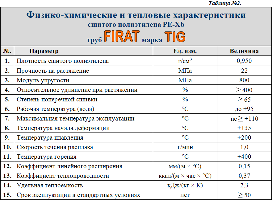 Дайте краткую характеристику полиэтилена