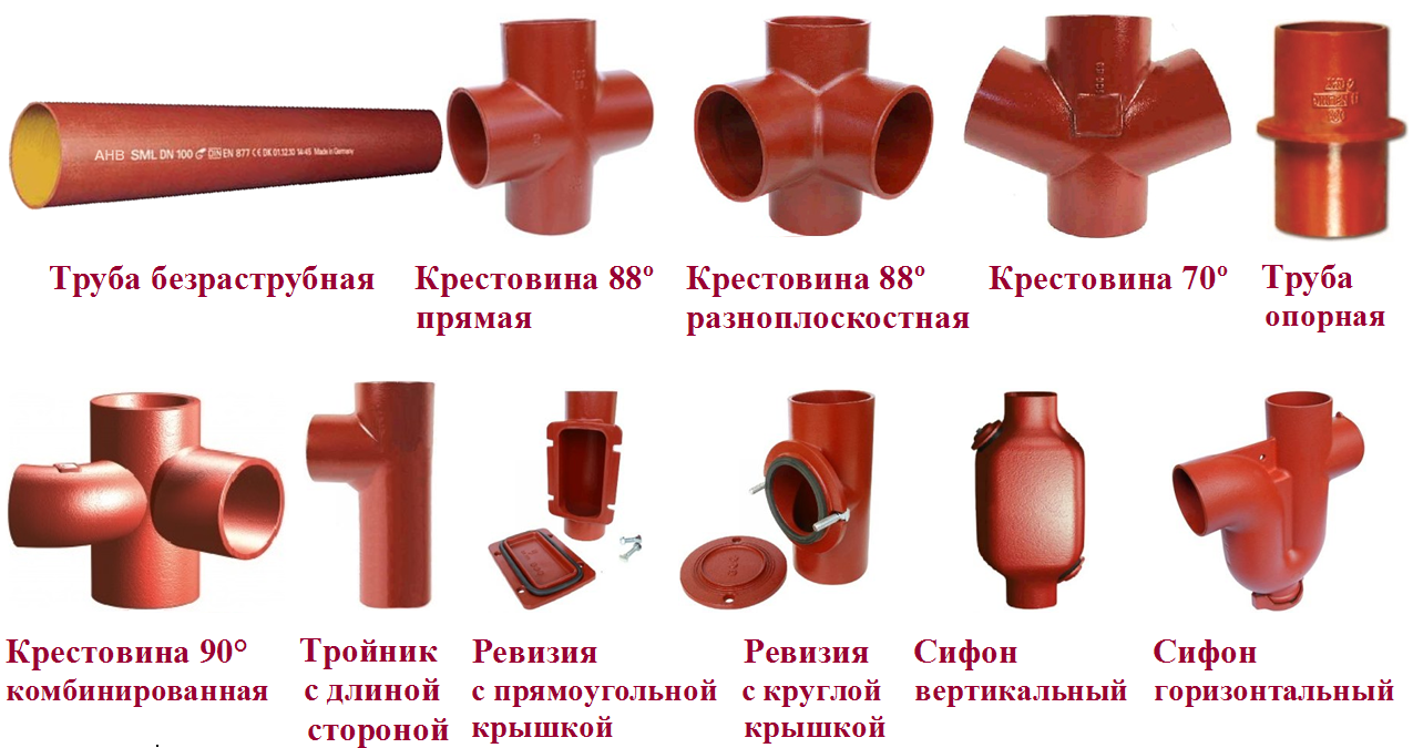 чугунные трубы для канализации в доме (100) фото